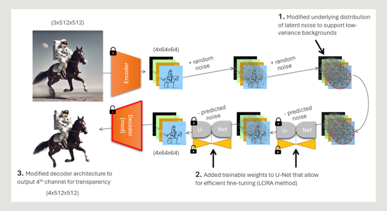 *Example illustration, not real results